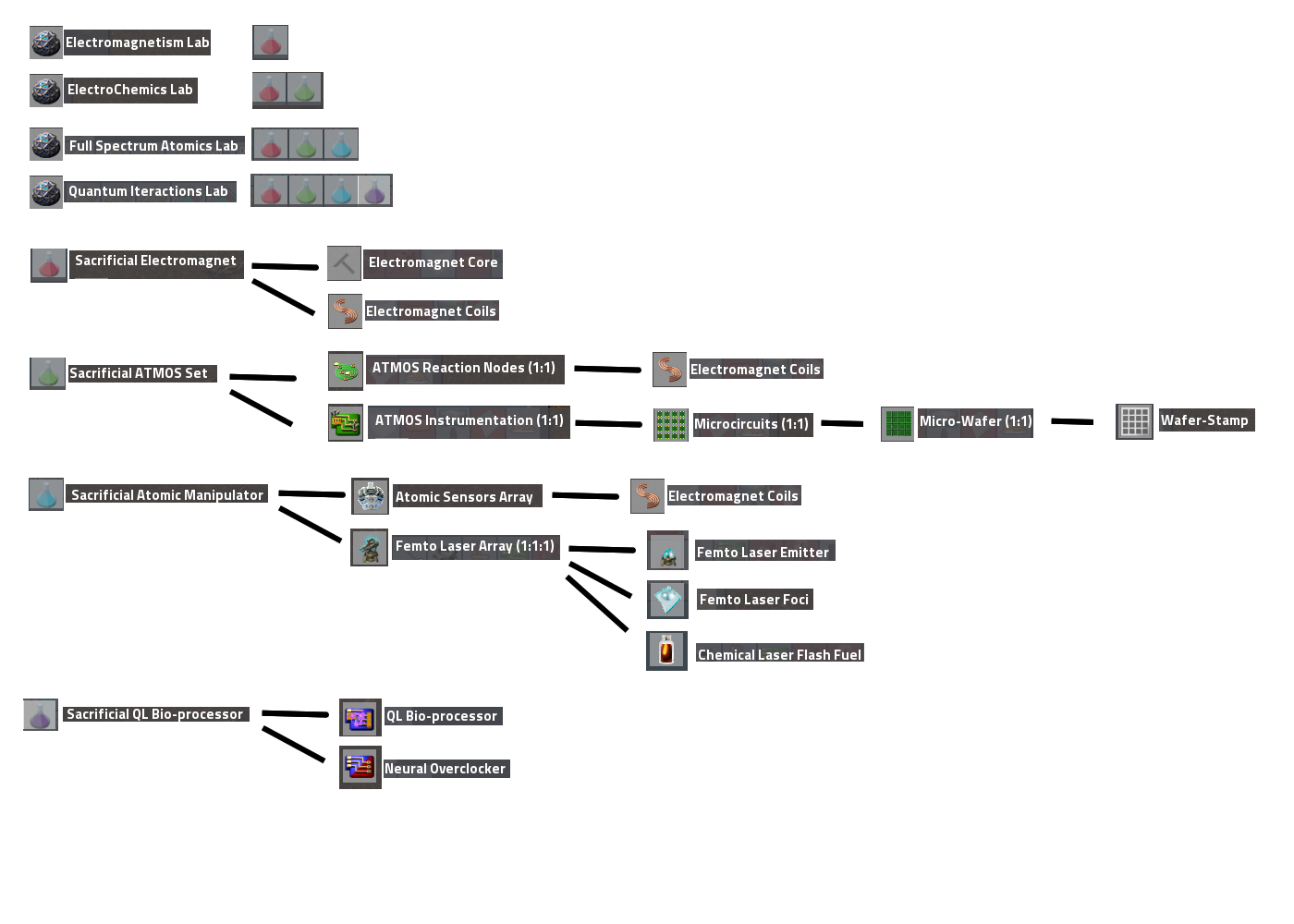 SCT_ProductionTree02.png